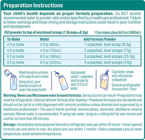 profree formula|Choosing Formula for Your Baby: A Guide .